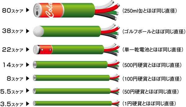 キャブタイヤケーブル14スケア10m | 商品別一覧>発電機・周辺機材