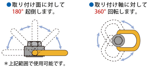 フレノリンクボルト B-64 | 商品一覧>揚重・搬送>揚重>荷上関連