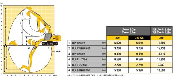 確認 ZX120-6｜スーパーロングシリーズ｜採石｜業種から探す｜商品