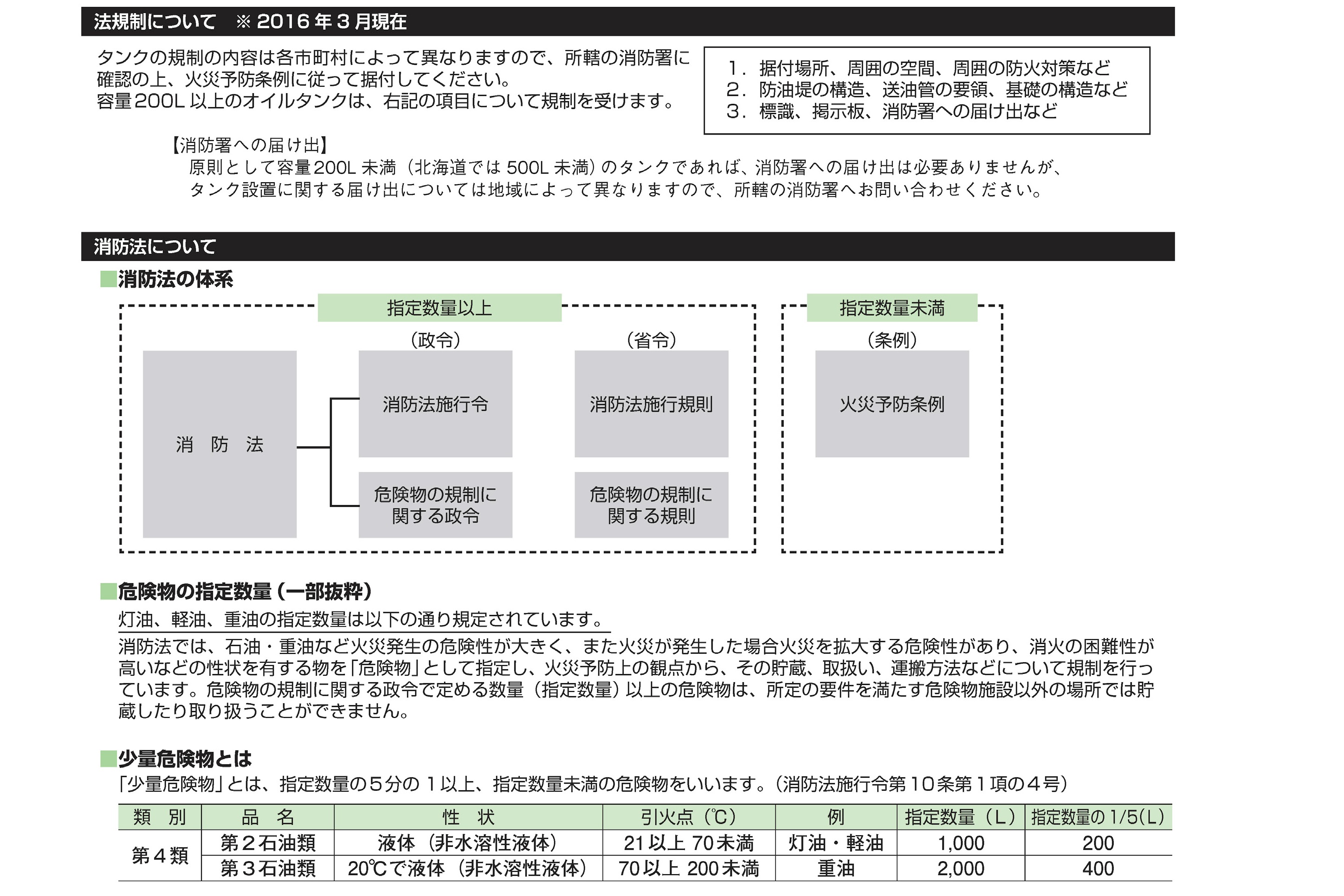 灯油タンク200L | 商品一覧>発電機 商品一覧>発電機>発電機周辺