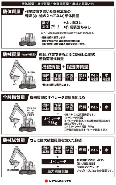 ユンボ0.45㎥ クレーン付N&B配管仕様 ゴムキャタ | 商品から探す>掘削・整地>バックホー>0.4-0.45㎥クラス - レンタルのニッケン  オンラインレンタル