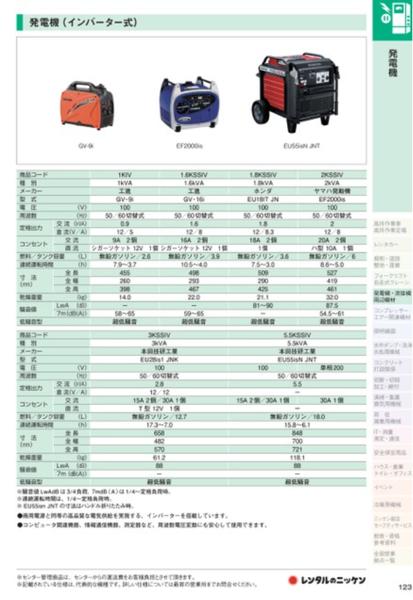 発電機1kVA インバーター(ガソリン) | 商品から探す>発電機>小型発電機 - レンタルのニッケン オンラインレンタル