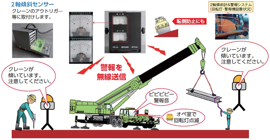 おまとめご購入用ページ 伊東電機 30°／45°分岐装置 右分岐 PNP入出力 594
