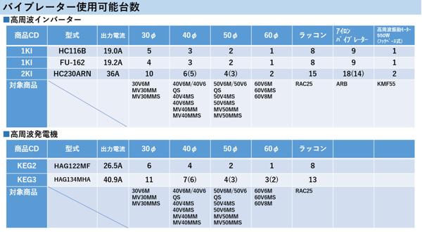 【高周波インバーター+発電機】バイブレーター使用可能台数表.png