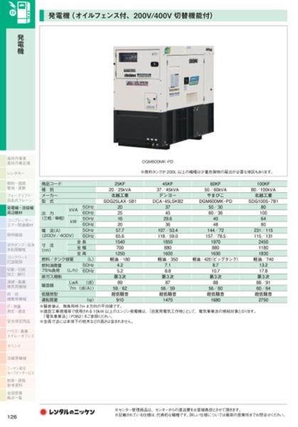 デジタルカタログ発電機(25KF～100KF)200V400V切替機能付.png