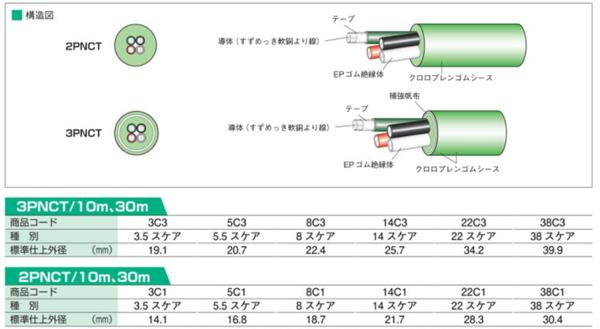 キャブタイヤケーブル 5.5スケア 10m | 商品から探す>発電機 キャブタイヤケーブル 5.5スケア 10m | 商品から探す>発電機