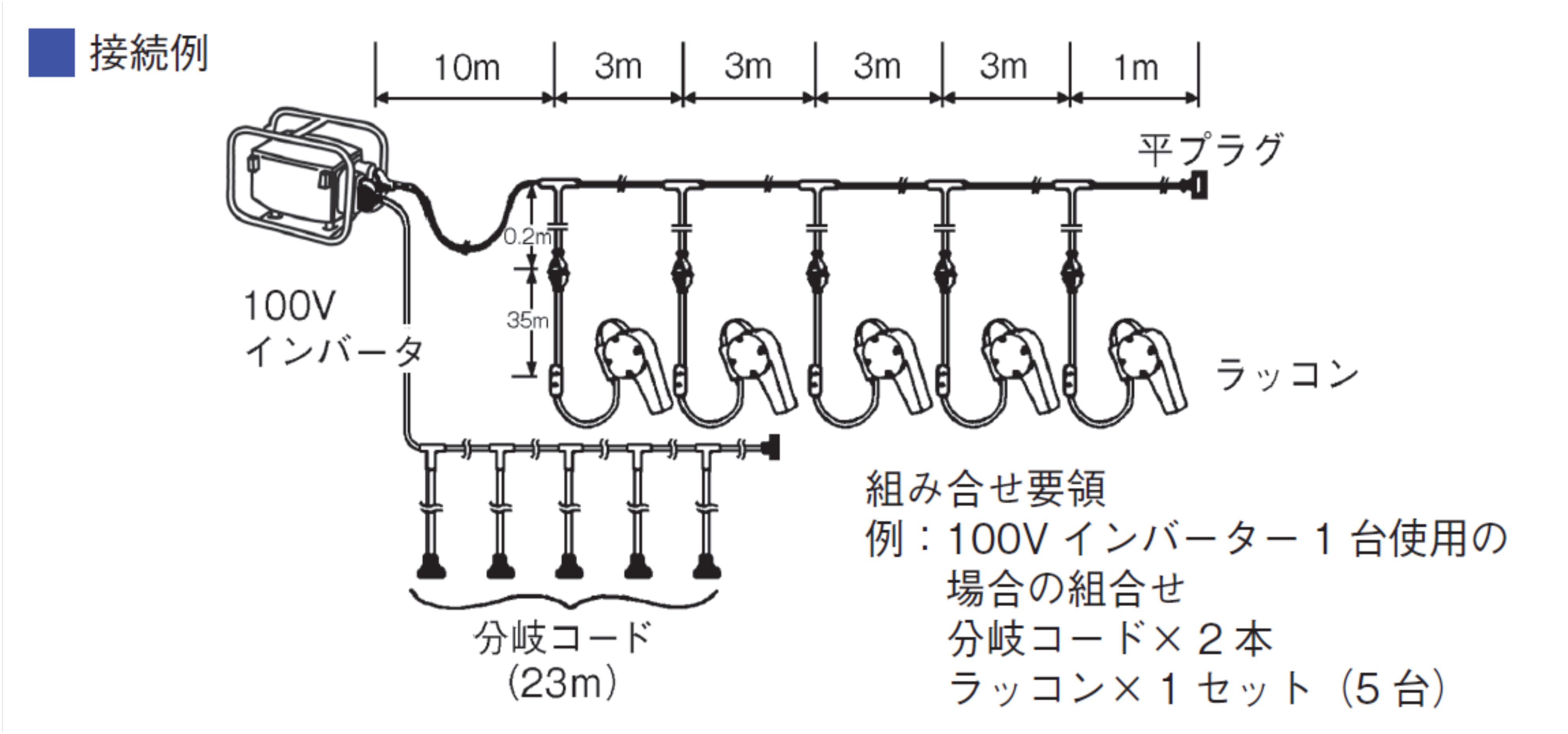 アイロンバイロン アイロン バイブレーター | 商品から探す>コンクリート打設