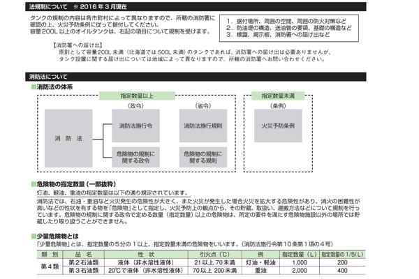 BT500消防法について.png