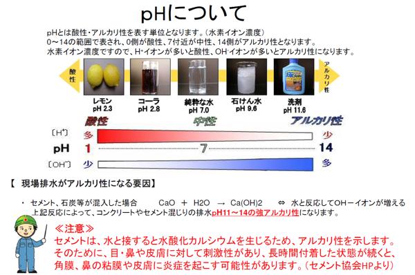 参考pHについて.png
