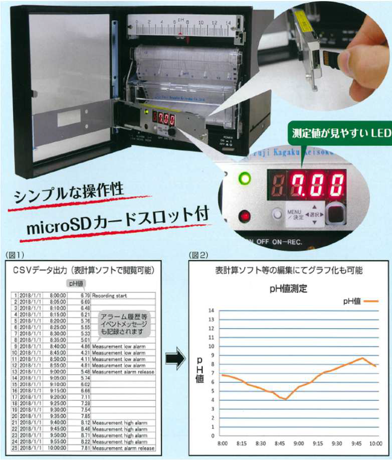 濁度ハイブリッド記録装置 | 商品から探す>水処理・洗浄機>水 濁度ハイブリッド記録装置 | 商品から探す>水処理・洗浄機>水