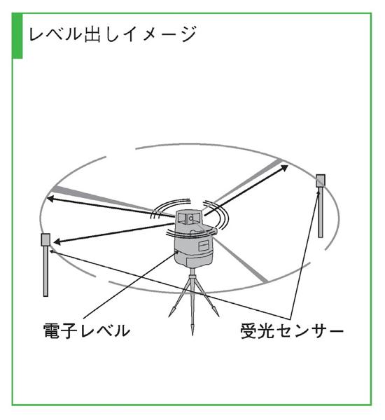 参考図DLV①.png