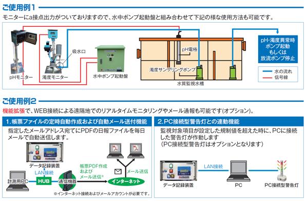 使用例pH濁度モニター記録装置.png