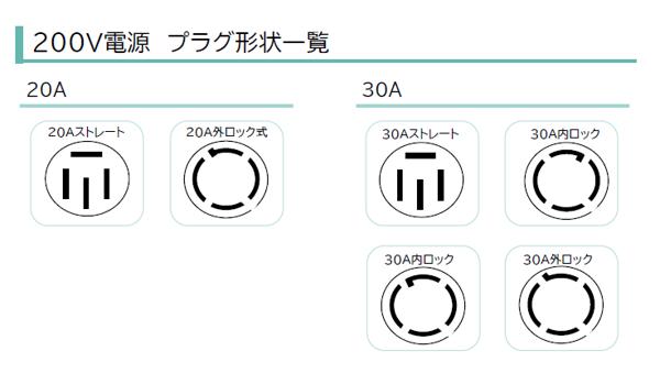 200V電源プラグ形状一覧.png