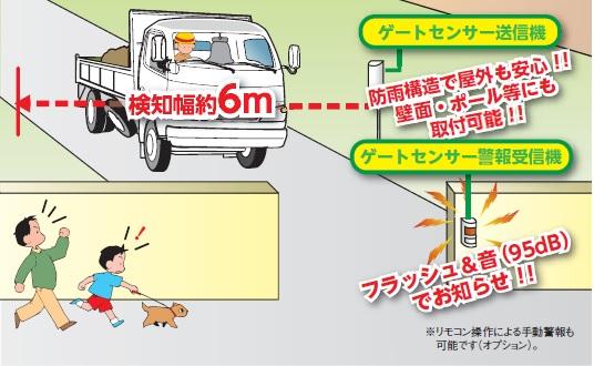 受信機 GEN ゲートセンサー受信機(AC100V/ソーラー両用) | 商品から探す