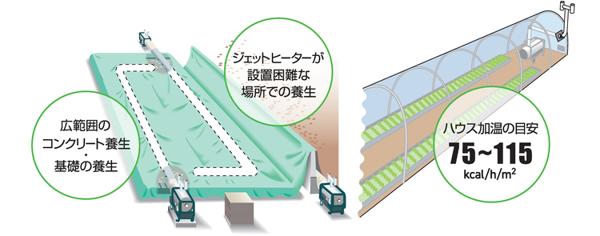 ジェットヒーター 熱交換型 タンク付 | 商品から探す>冷暖房