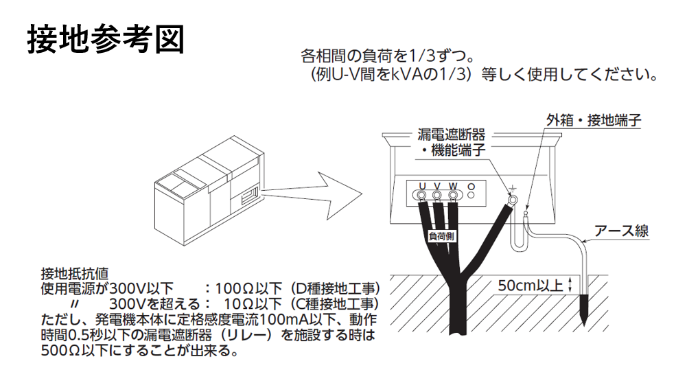 発電ウェルダー2人用 | 商品から探す>溶接機>エンジン溶接機>エンジン溶接機本体 - レンタルのニッケン オンラインレンタル