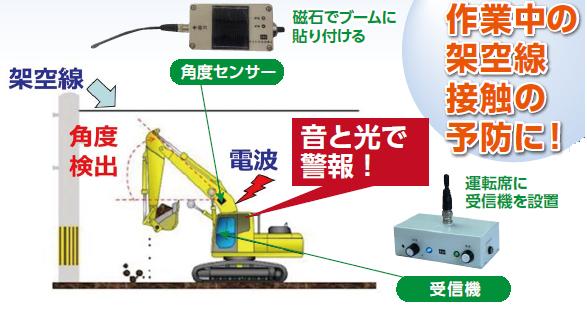 架空線等接近警報システム 基本セット 山栄産業 :san0019:工事資材通販 ガテン市場 - 通販 - Yahoo!ショッピング 建築、建設用 |  fastaffordablebuilders.co.uk