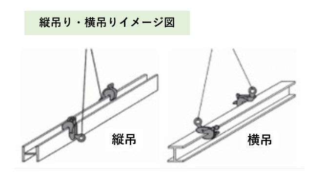 縦吊・横吊兼用クランプ 3.0t | 商品から探す>荷役・小型揚重>小型揚重>クランプ・フック・シャックル - レンタルのニッケン オンラインレンタル