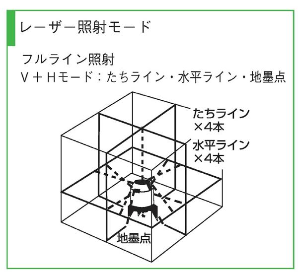 LSDFS_LTC-X9001_レーザー照射モード.jpg