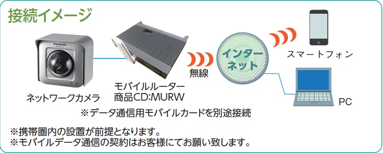 モバイルルーターセット | 商品から探す>測量・通信・計測機器