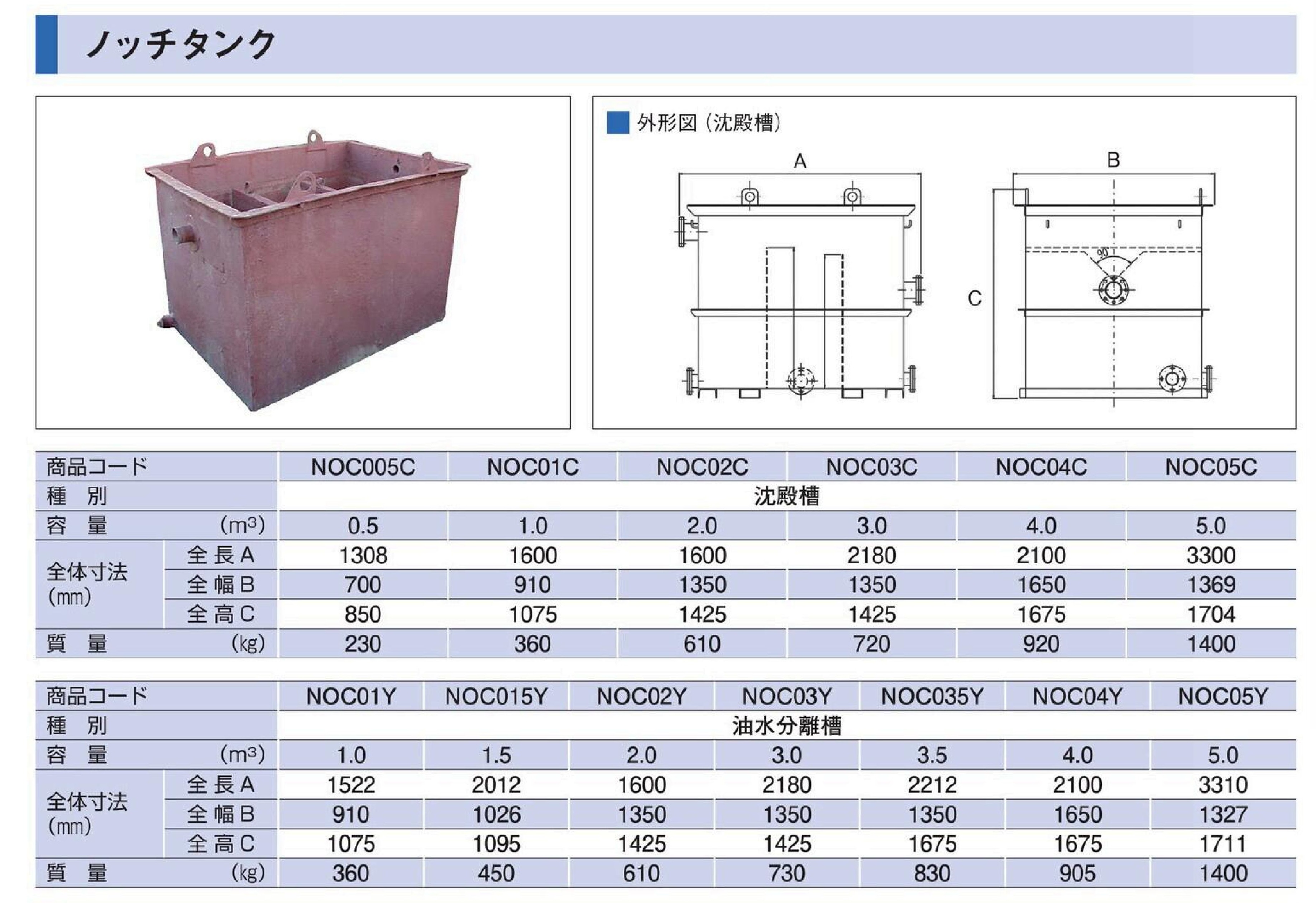 ノッチタンク1.0㎥ 油水分離槽 | 商品から探す>水処理・洗浄機