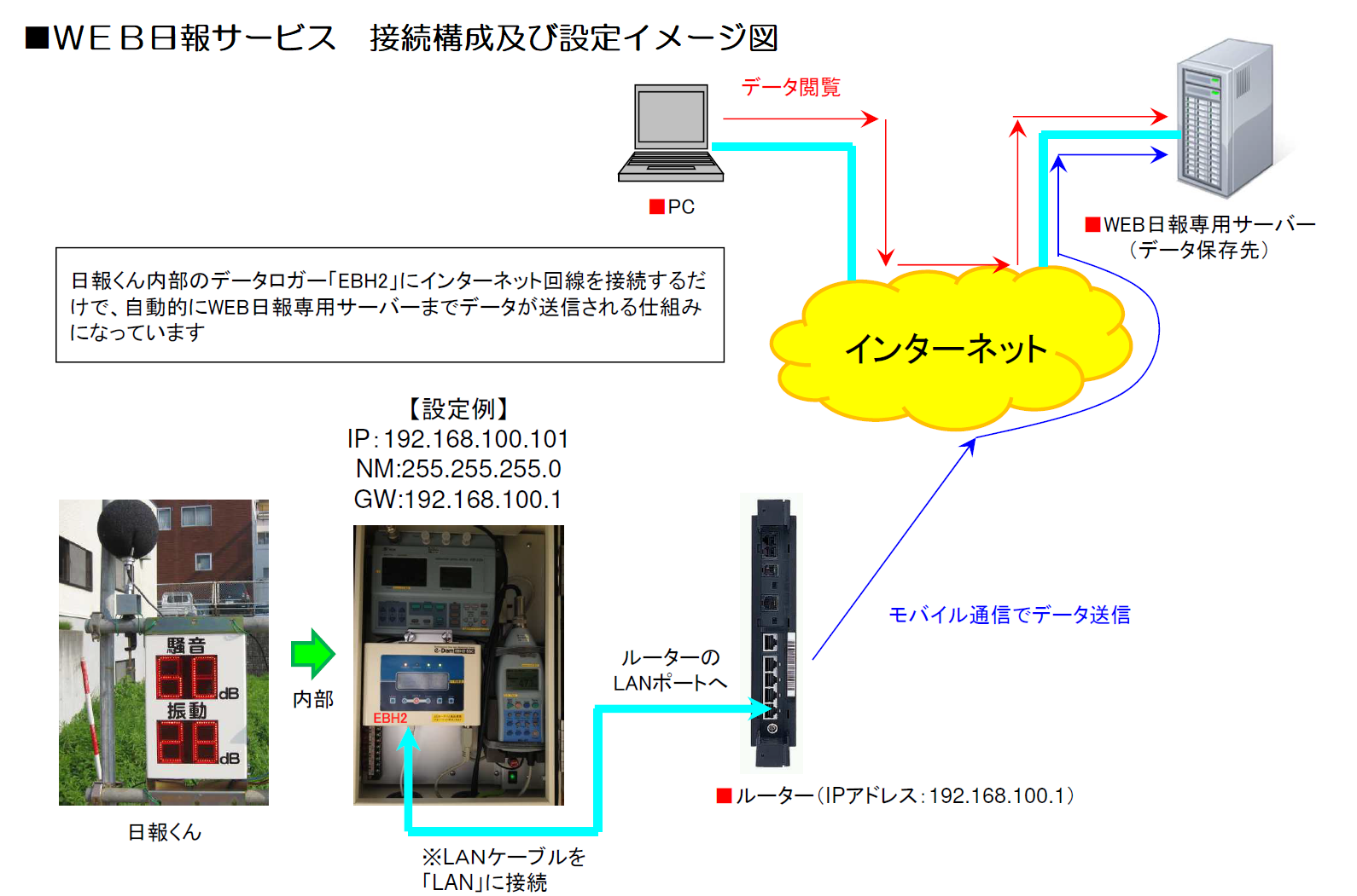 騒音振動計4型(表示一体型) | 商品から探す>測量・通信・計測 騒音振動計4型(表示一体型) | 商品から探す>測量・通信・計測