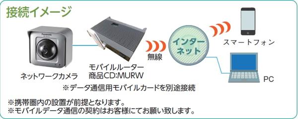 ネットワークカメラ(パナソニックBB-HCM581) | 商品から探す>測量・通信・計測機器>通信・無線>カメラ・パソコン - レンタルのニッケン  オンラインレンタル