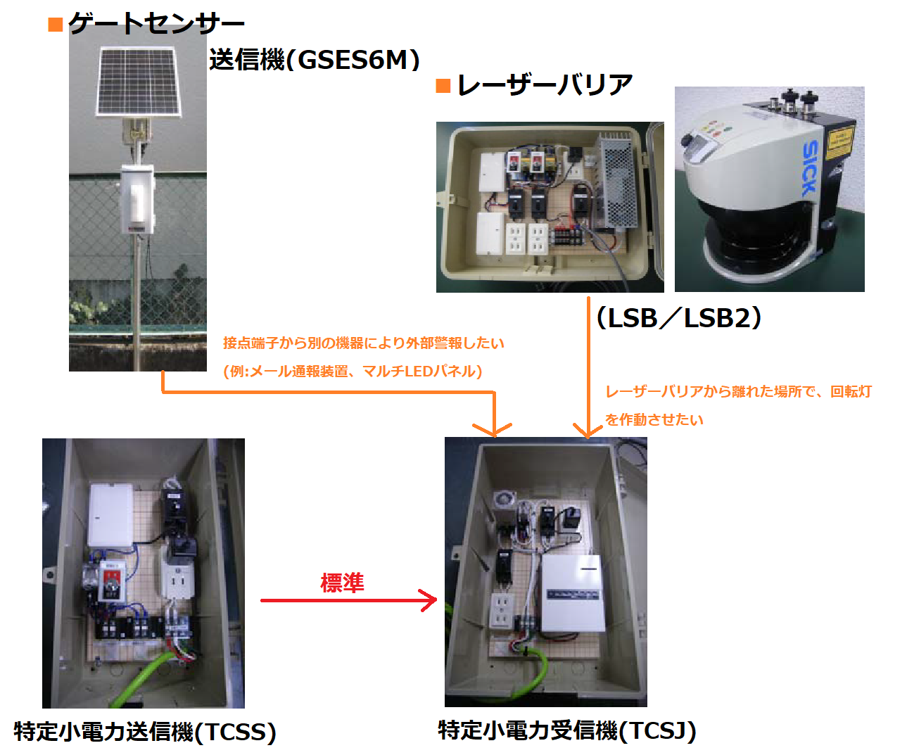 特定小電力接点受信機 | 商品から探す>測量・通信・計測機器>通信・無線>他通信機 - レンタルのニッケン オンラインレンタル