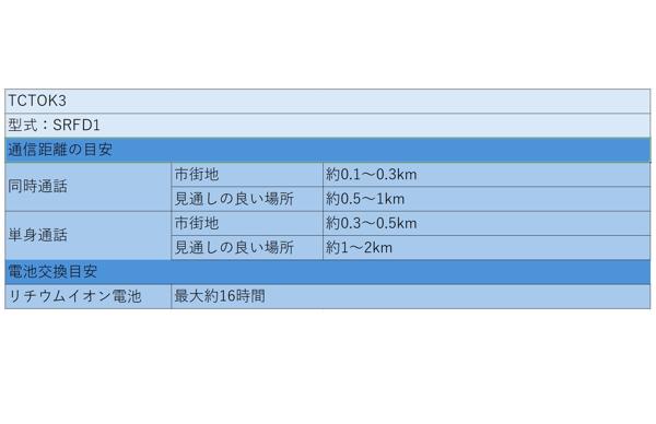 トランシーバー 特定小電力(同時通話型)3型 | 商品から探す>測量
