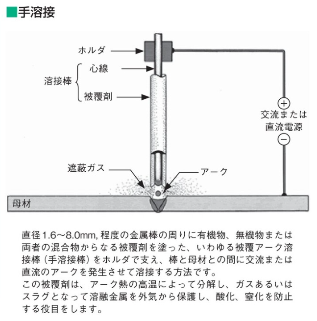 抵抗機交流溶接 300A 高圧 | 商品から探す>溶接機>抵抗機