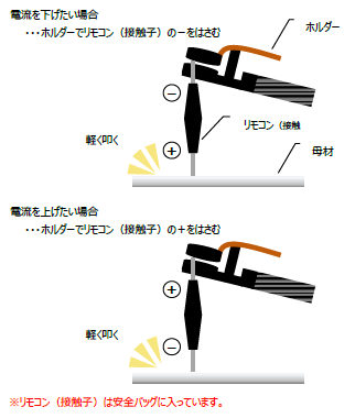 抵抗機交流溶接 500A リモコン機能内蔵 | 商品から探す>溶接機>抵抗機・アーク溶接・他溶接>抵抗機・アーク溶接本体 - レンタルのニッケン  オンラインレンタル